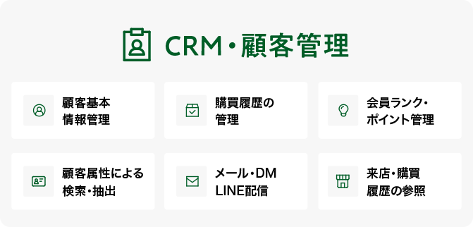 CRM