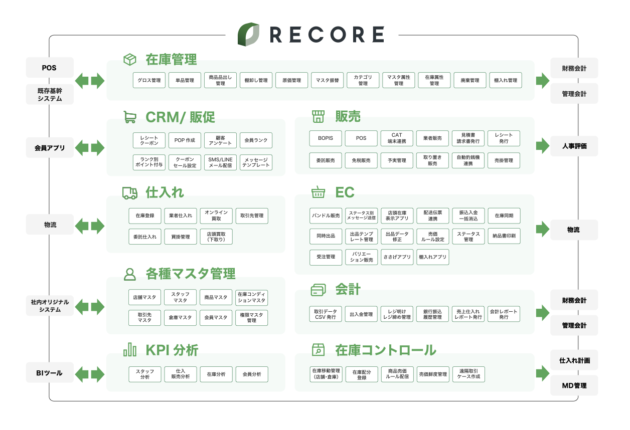 RECOREの機能説明資料
