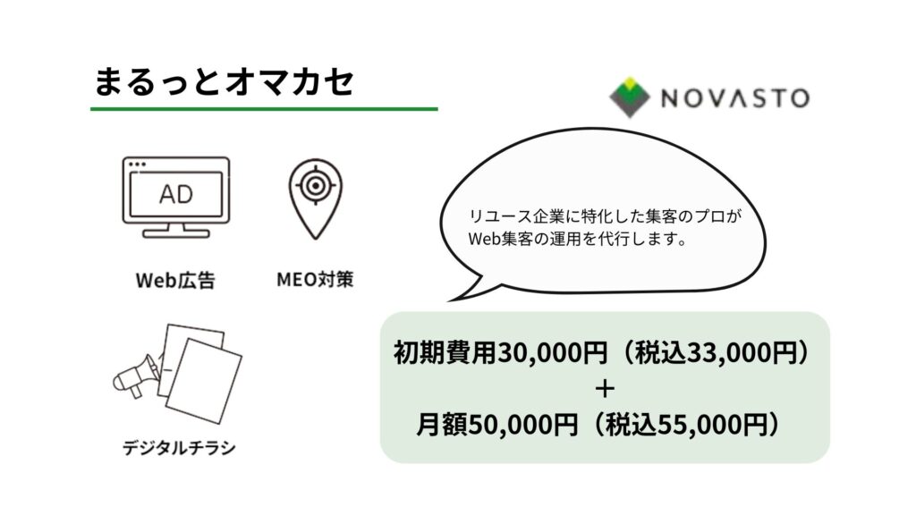 リユースの買取・販売集客の手法15選！効率化ポイントを解説！