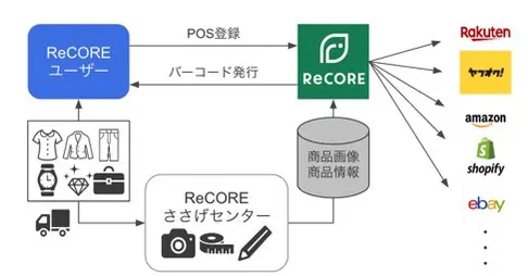 初めてでもよくわかる 海外ネットオークションの始め方・儲け方 初めてでもよくわかる 海外ネットオークションの始め方・儲け方 」坂本