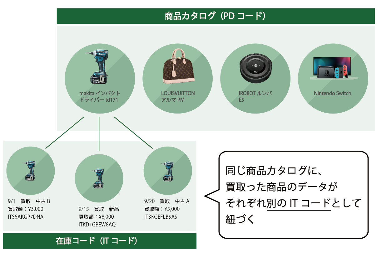 マスタ管理とは？メリット・デメリットや効果的な活用手法を徹底解説