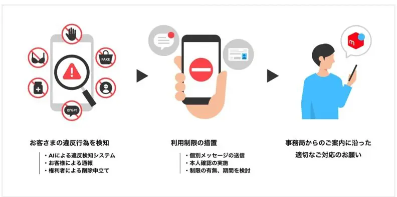 メルカリで自動出品ツールは禁止？公式連携ツールの活用で業務効率化