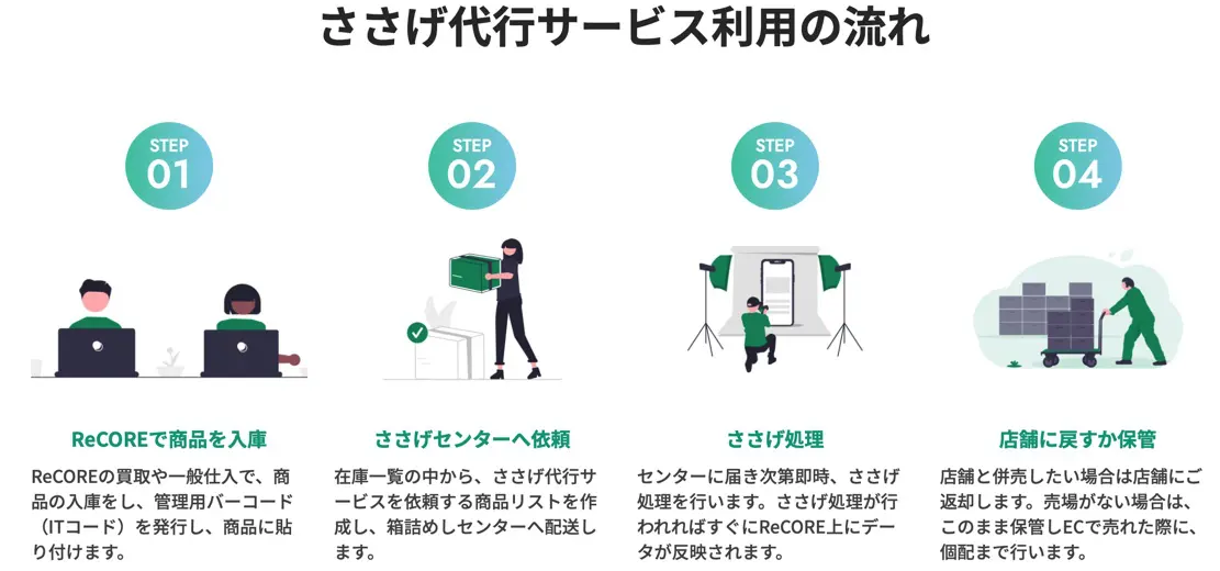 ネットショップおすすめツール7選】売上最大化に最適なのはどれ？