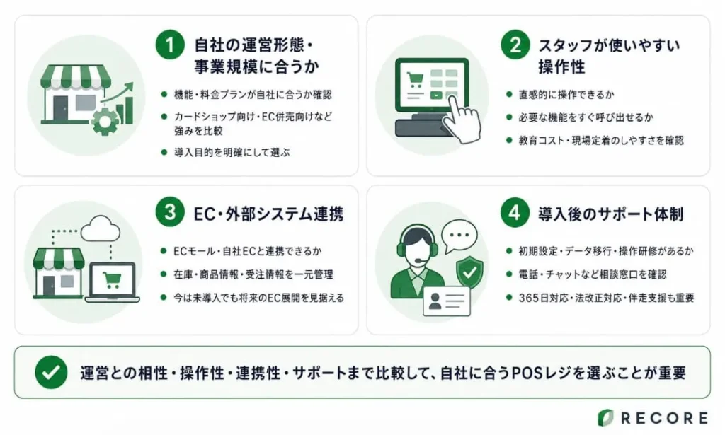 リユース・リサイクルショップ向けPOSレジの選び方