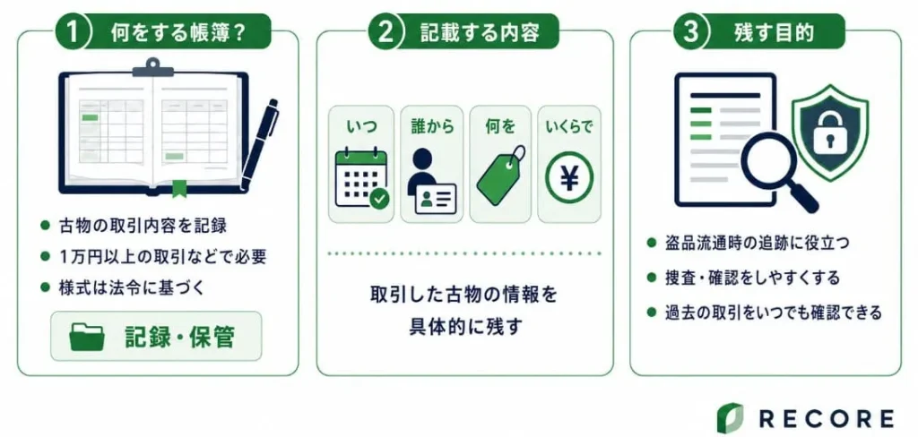古物台帳