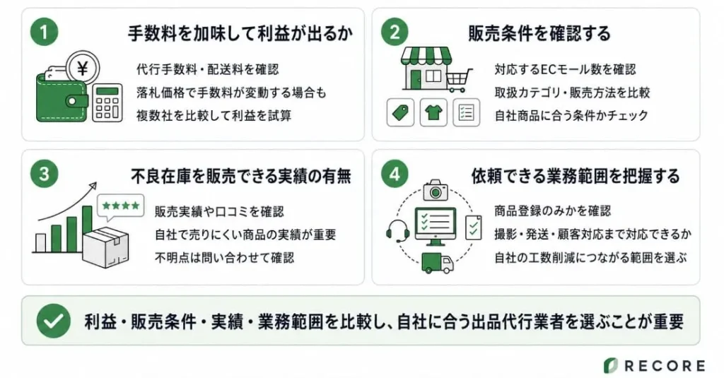 出品代行業者の選び方