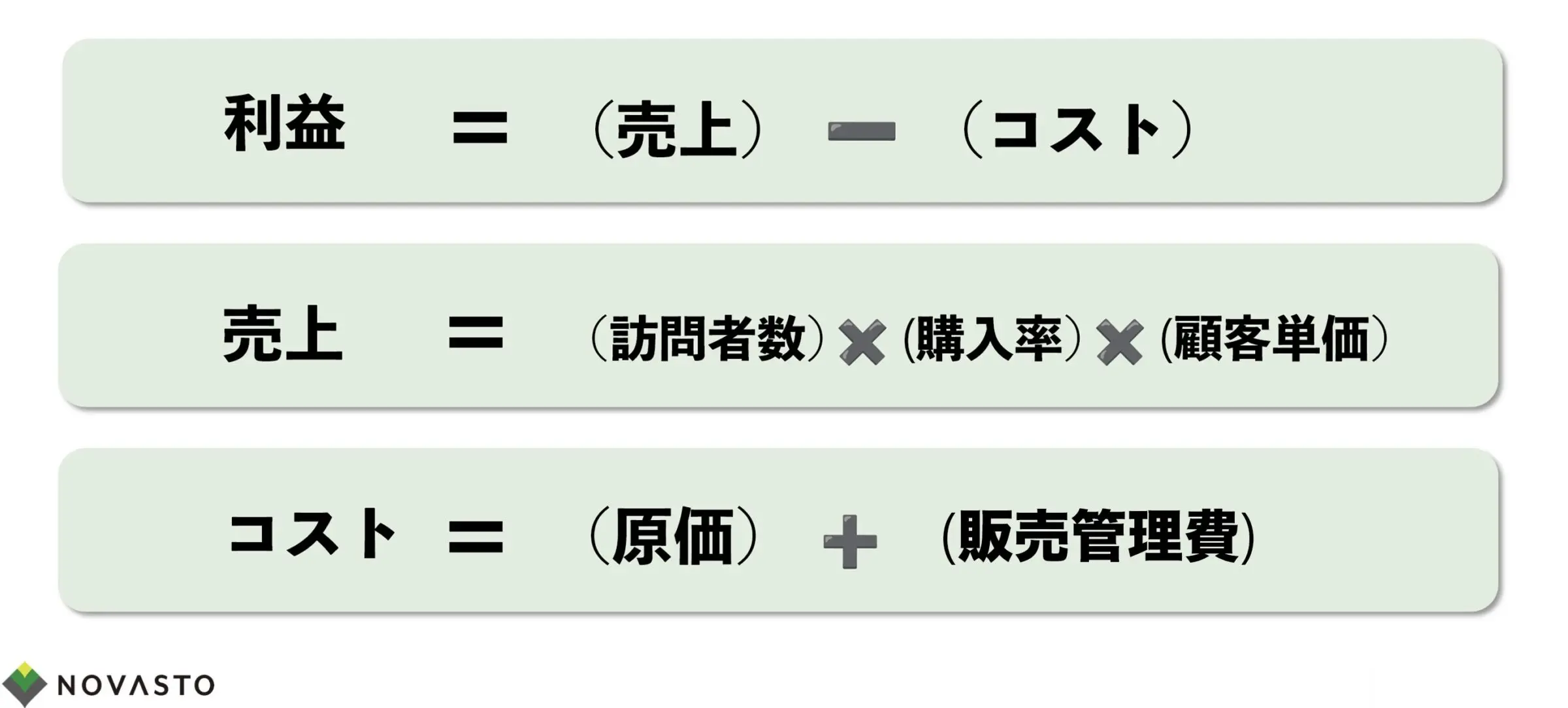 ネットショップが儲からない状況に陥る原因と解決法を徹底解説！
