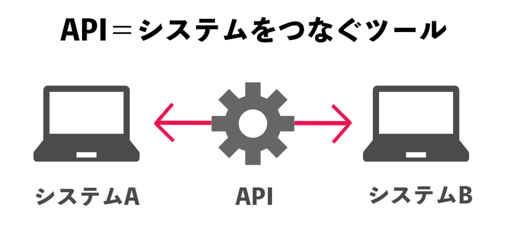 メルカリShopsで在庫連携するには？ツール一覧やAPI連携、一元管理のコツをご紹介！