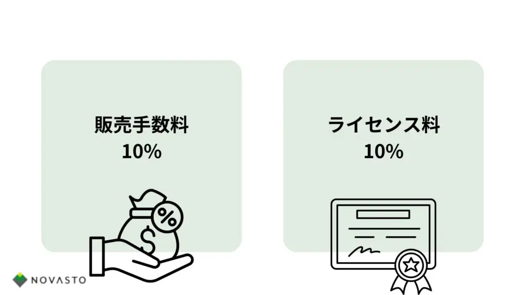 メルカリの利益計算を徹底解説！収益向上の販売戦略をとるためのコツ