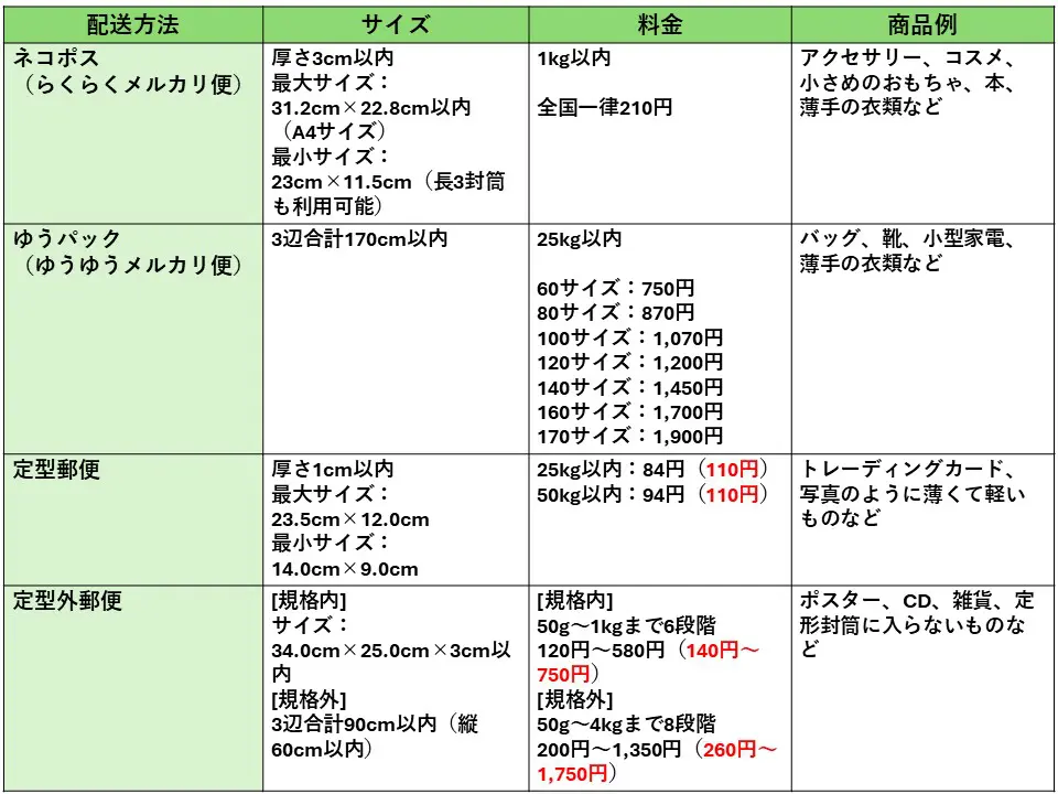 メルカリの利益計算を徹底解説！収益向上の販売戦略をとるためのコツ