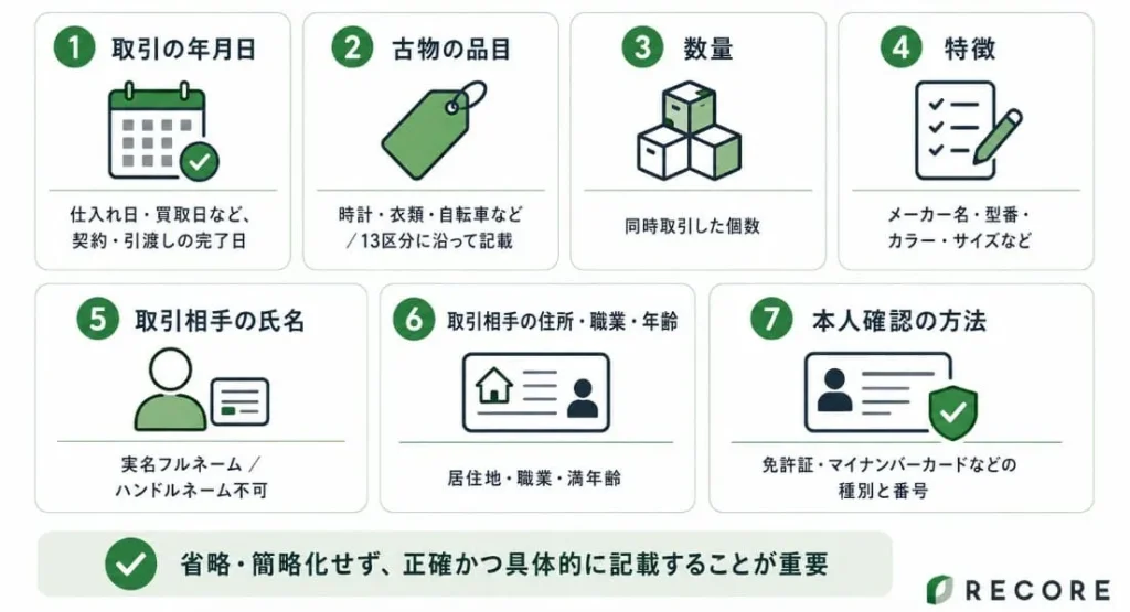 古物台帳の記載事項