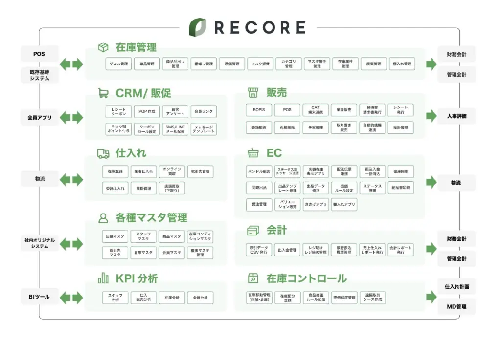 メルカリで古物商許可は必要？必要・不要なケースと注意点を徹底解説